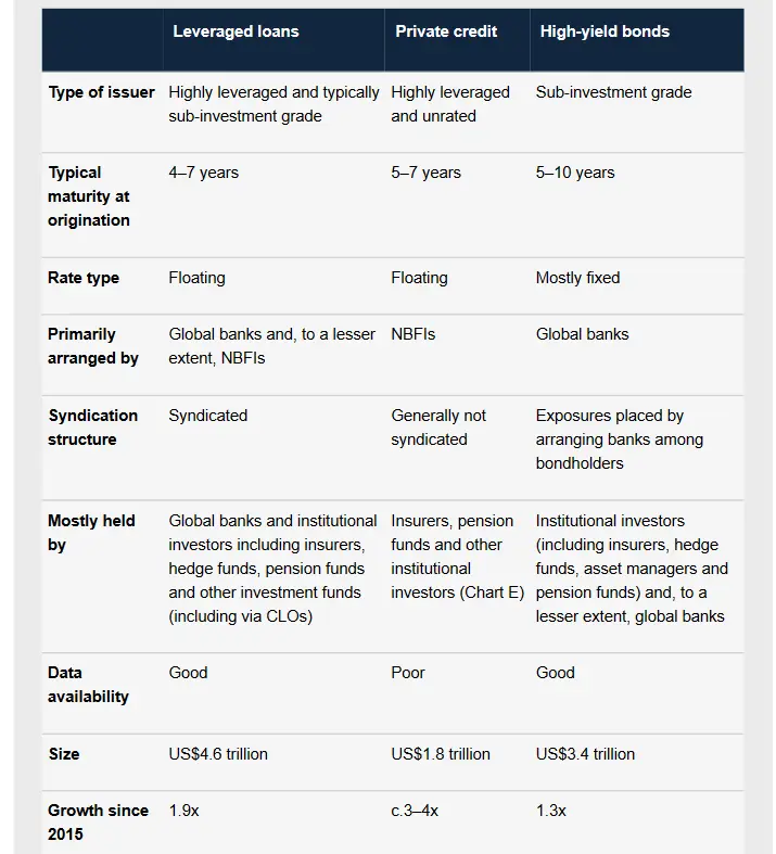 El Banco de Inglaterra advierte: "Este fenómeno aumenta el riesgo de inestabilidad del sistema financiero" - 2