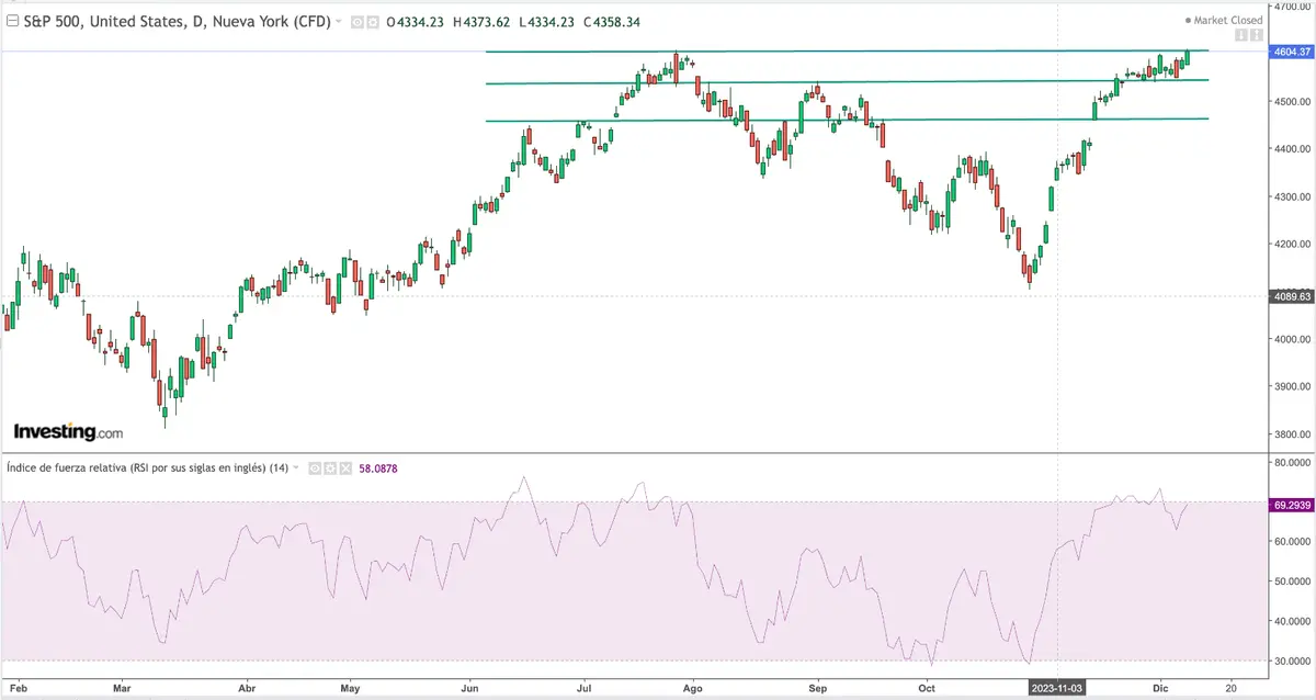 ¿Estás seguro de que van a bajar los tipos? Entre las expectativas económicas positivas y las dudas sobre futuros recortes de tipos Interés - 1