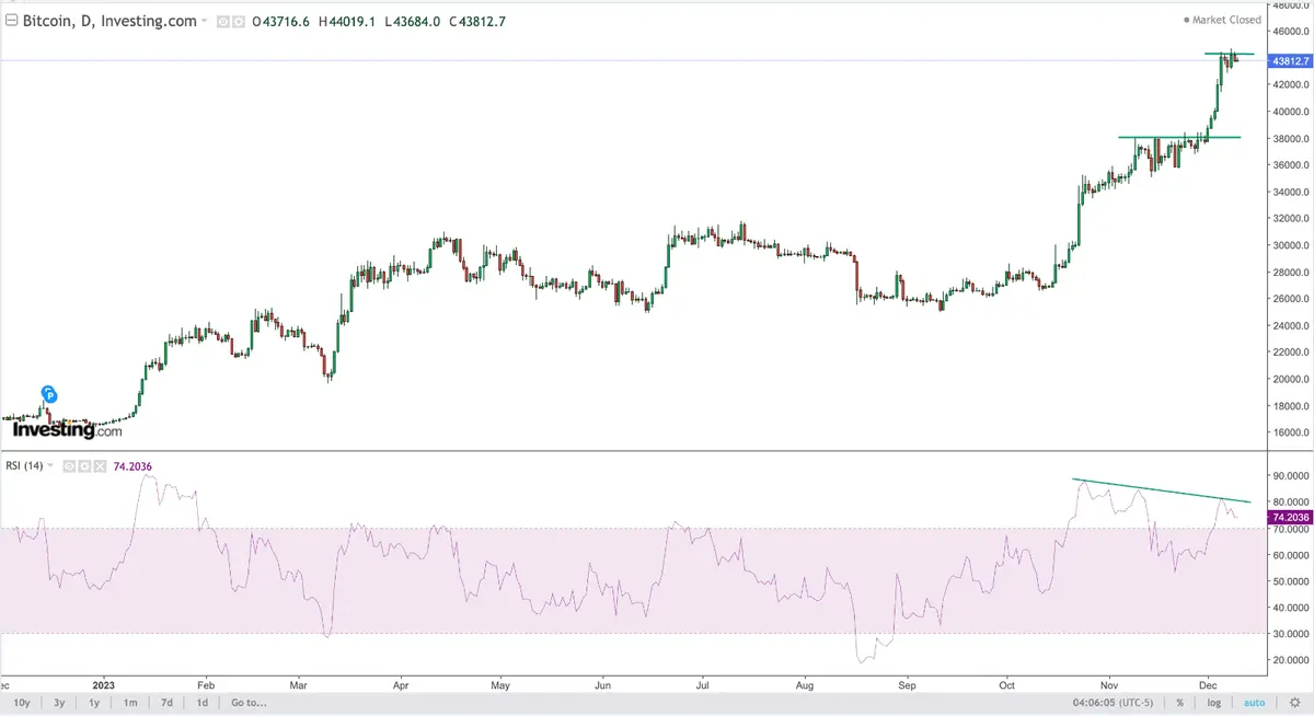 ¿Estás seguro de que van a bajar los tipos? Entre las expectativas económicas positivas y las dudas sobre futuros recortes de tipos Interés - 3