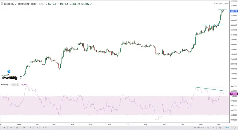 ¿Estás seguro de que van a bajar los tipos? Entre las expectativas económicas positivas y las dudas sobre futuros recortes de tipos Interés - 3