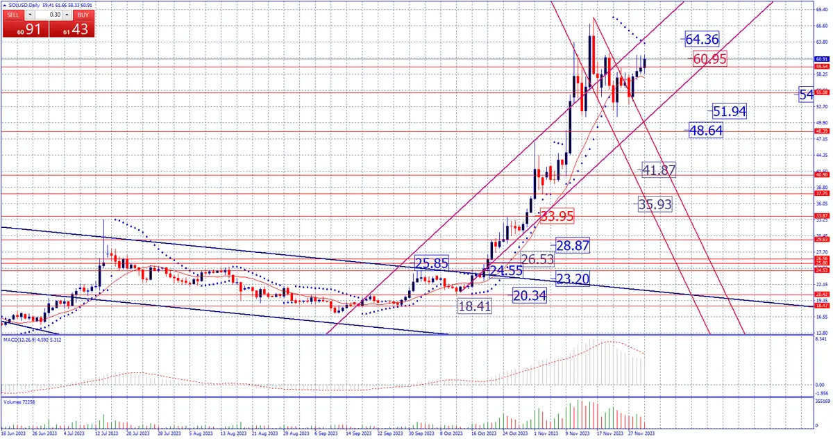 Estrategia de fin de semana en criptomonedas. Atentos 39000 del BITCOIN, Análisis Sobre BTC, ETH, XRP, SOL, ADA y DOGE - 6