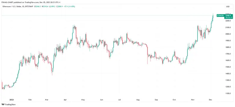 ¡Explosión del precio de Bitcoin! Las criptomonedas se recuperan rápidamente y rompen niveles importantes - 2