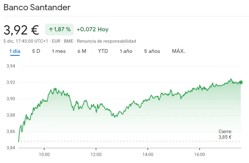Firmes resultados de las acciones Santander Bolsa mientras así nos encontramos las acciones CaixaBank hoy - 2