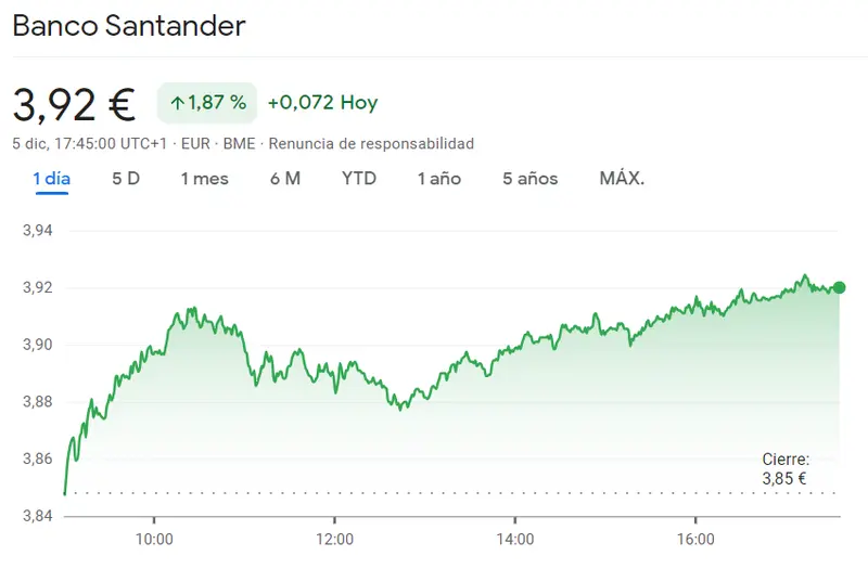 Firmes resultados de las acciones Santander Bolsa mientras así nos encontramos las acciones CaixaBank hoy - 2
