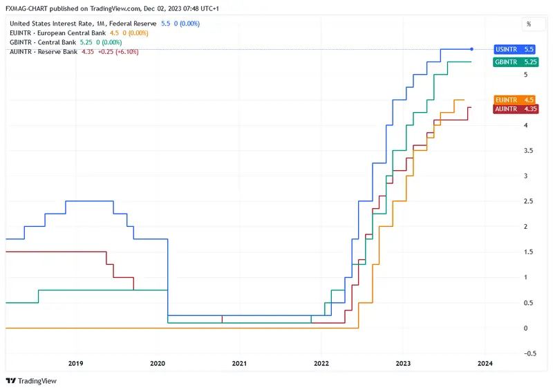 ¿Gran boom bursátil en 2024? Un pronóstico sorprendente de un banco famoso - 1