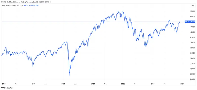 ¿Gran boom bursátil en 2024? Un pronóstico sorprendente de un banco famoso - 2