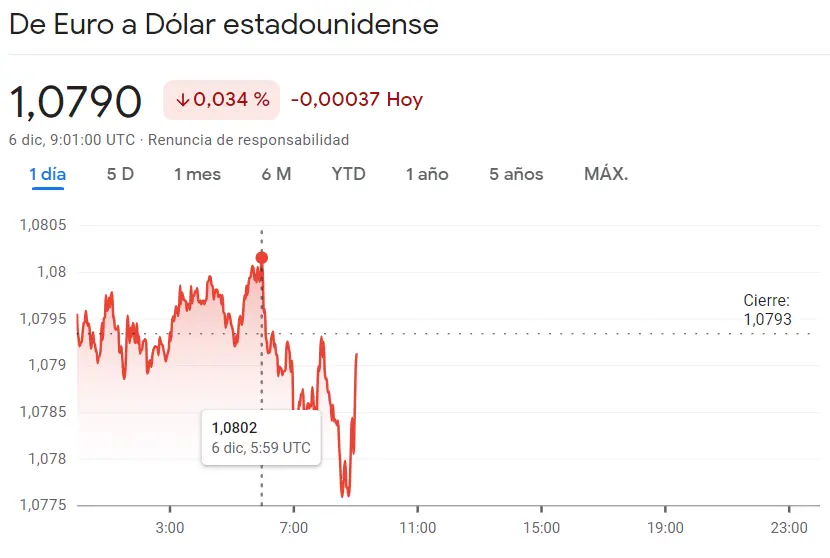 Ha vuelto a pasar en el cambio Dólar Yen (USDJPY), ¡la tendencia bajista determina el futuro del cambio Euro Dólar! - 1