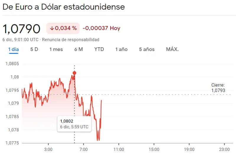Ha vuelto a pasar en el cambio Dólar Yen (USDJPY), ¡la tendencia bajista determina el futuro del cambio Euro Dólar! - 1