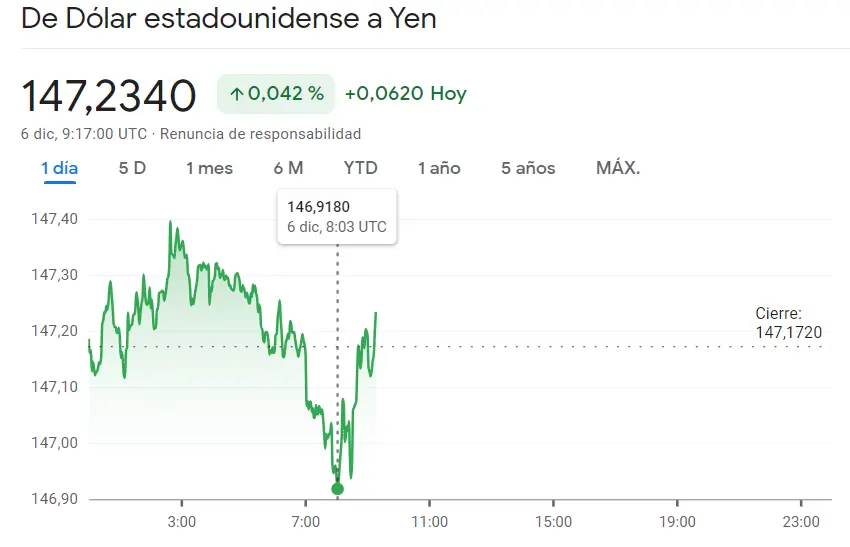 Ha vuelto a pasar en el cambio Dólar Yen (USDJPY), ¡la tendencia bajista determina el futuro del cambio Euro Dólar! - 2