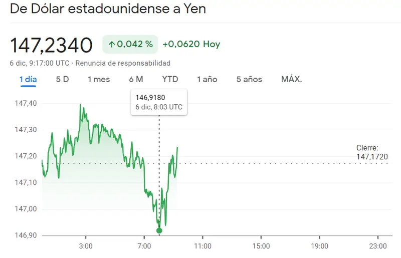 Ha vuelto a pasar en el cambio Dólar Yen (USDJPY), ¡la tendencia bajista determina el futuro del cambio Euro Dólar! - 2