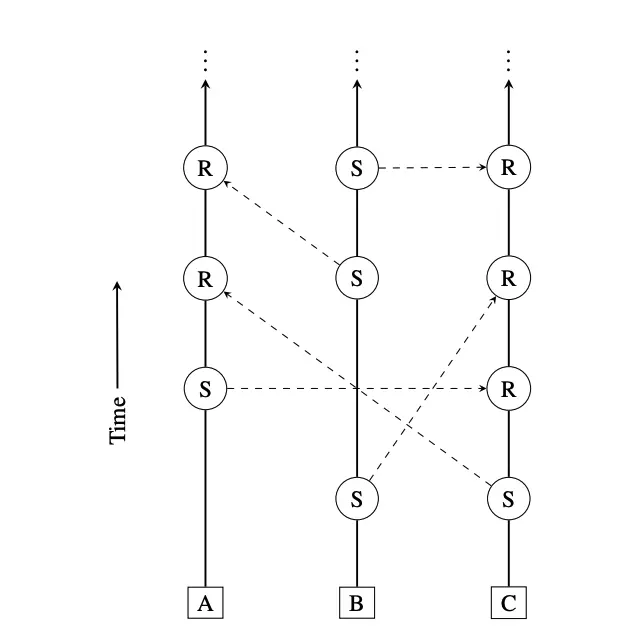NANO (XRB) – ¿Qué debes saber al respecto? Descripción, historia y opiniones sobre la criptomoneda - 2