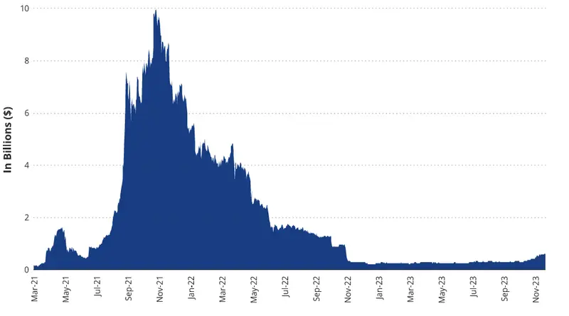 Predicciones criptográficas: ¿la posición de Ethereum en riesgo? ¡Esta altcoin será más fuerte que ETH en 2024! - 1