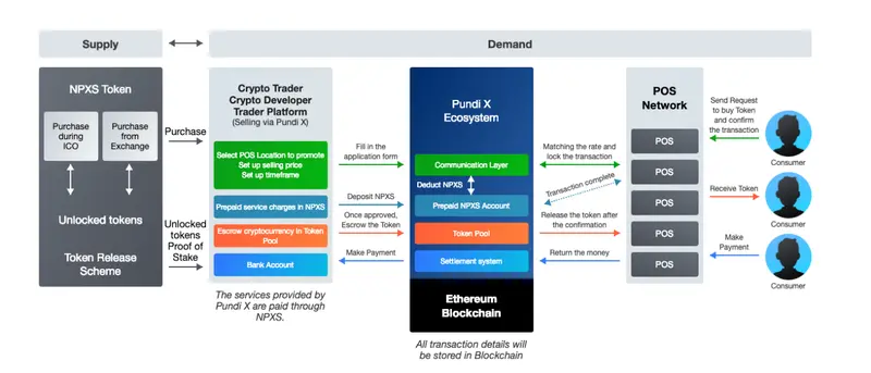 Pundi X (NPXS): ¿qué necesitas saber al respecto? Descripción de la criptomoneda, historia, cotizaciones, opiniones - 1