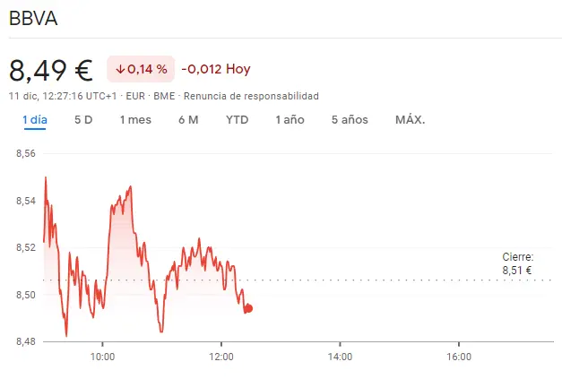 Resultados críticos para BBVA Bolsa (-0.14%), ¡mucho cuidado con lo que acaba de pasar con las acciones CaixaBank - 2