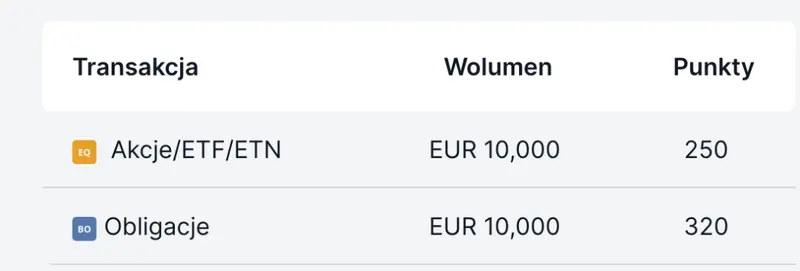 Saxo Bank: apertura de cuenta, información clave. ¿Por qué abrir una cuenta? ¿Cuáles son los requisitos? - 2