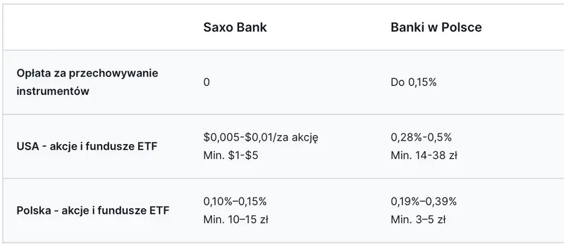 Saxo Bank: apertura de cuenta, información clave. ¿Por qué abrir una cuenta? ¿Cuáles son los requisitos? - 8