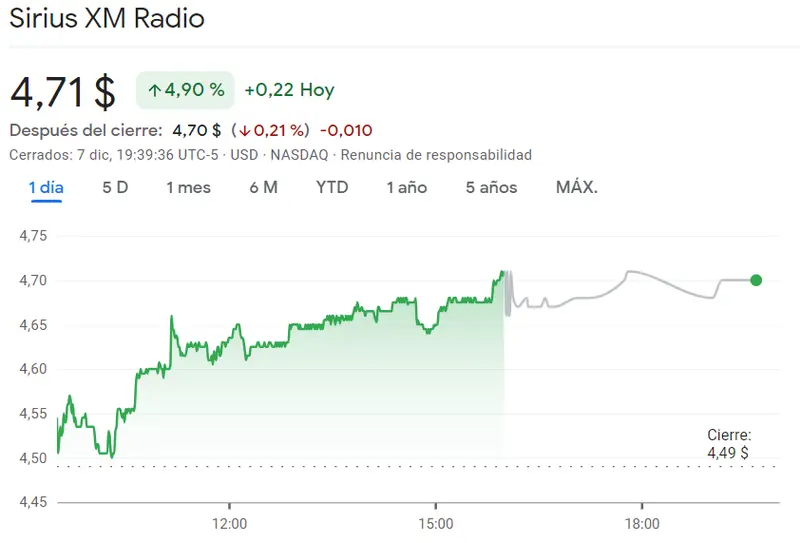 Sirius puesto en duda con sus 4.71 USD de hoy con gran crecimiento de las acciones Meta (326.59 USD) - 2