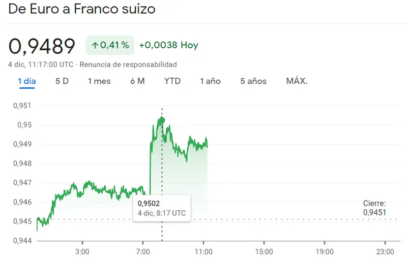 Un desastre para el cambio Euro Yen (EURJPY) mientras vigilamos de cerca el cambio Euro Libra y EURCHF - 1