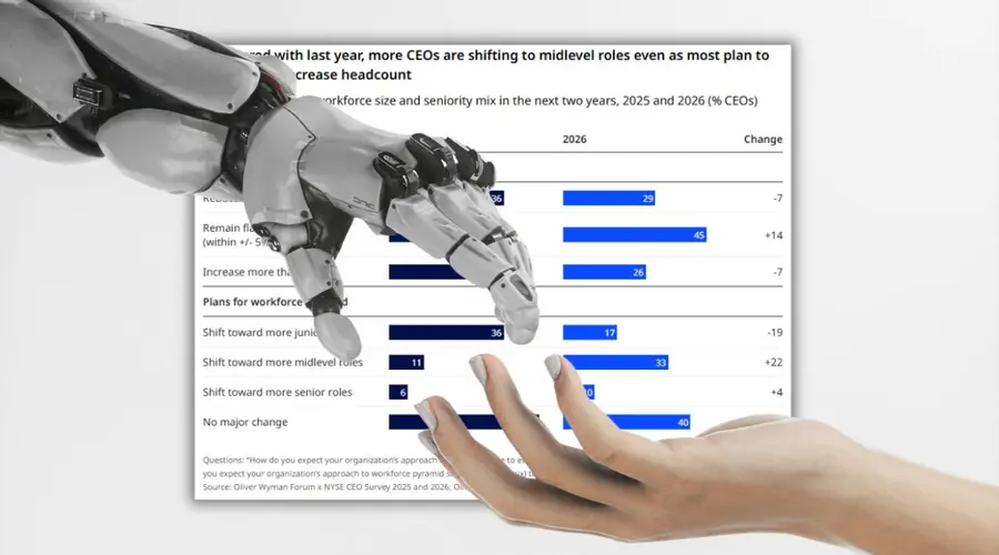 Job Market Alarm. 43% of CEOs Plan Reductions Among Key Employee Group