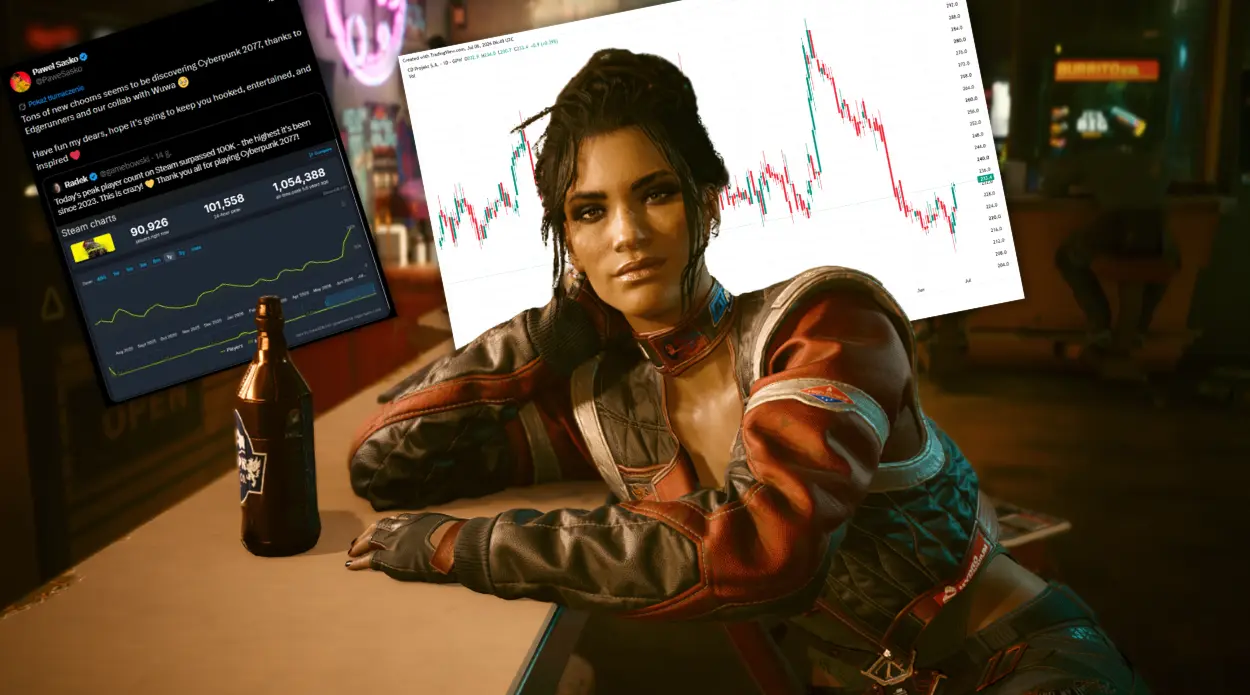 Acciones de CD Projekt antes de su nuevo ATH? El próximo éxito de CDR podría llevar las cotizaciones de CDR a un nuevo nivel