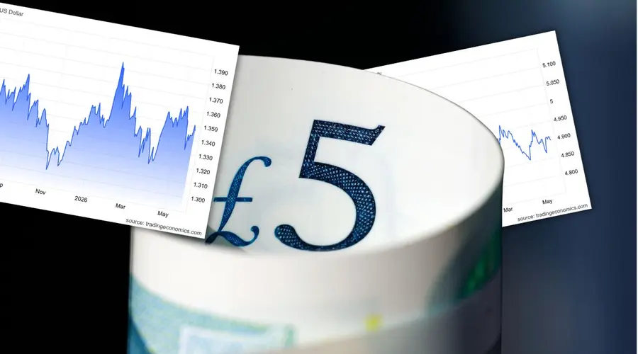 GBP to Zloty rate collapsed by Iran. Investors stopped believing in peace in the Middle East