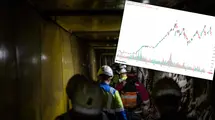 KGHM Polska Miedź Shares Surprise Investors! Employees Could Receive Up to 180% of Monthly Salary