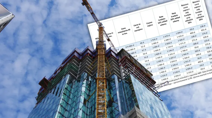Is Renting Property No Longer Profitable? One Move Makes Apartments Cheaper by Up to 700 PLN a Month