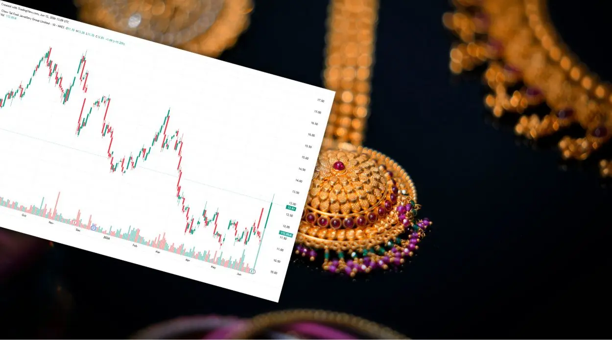 Twist in the commodity market. Gold price drives the giant's profits. Shares jumped over 15%!