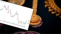 Twist in the commodity market. Gold price drives the giant's profits. Shares jumped over 15%!