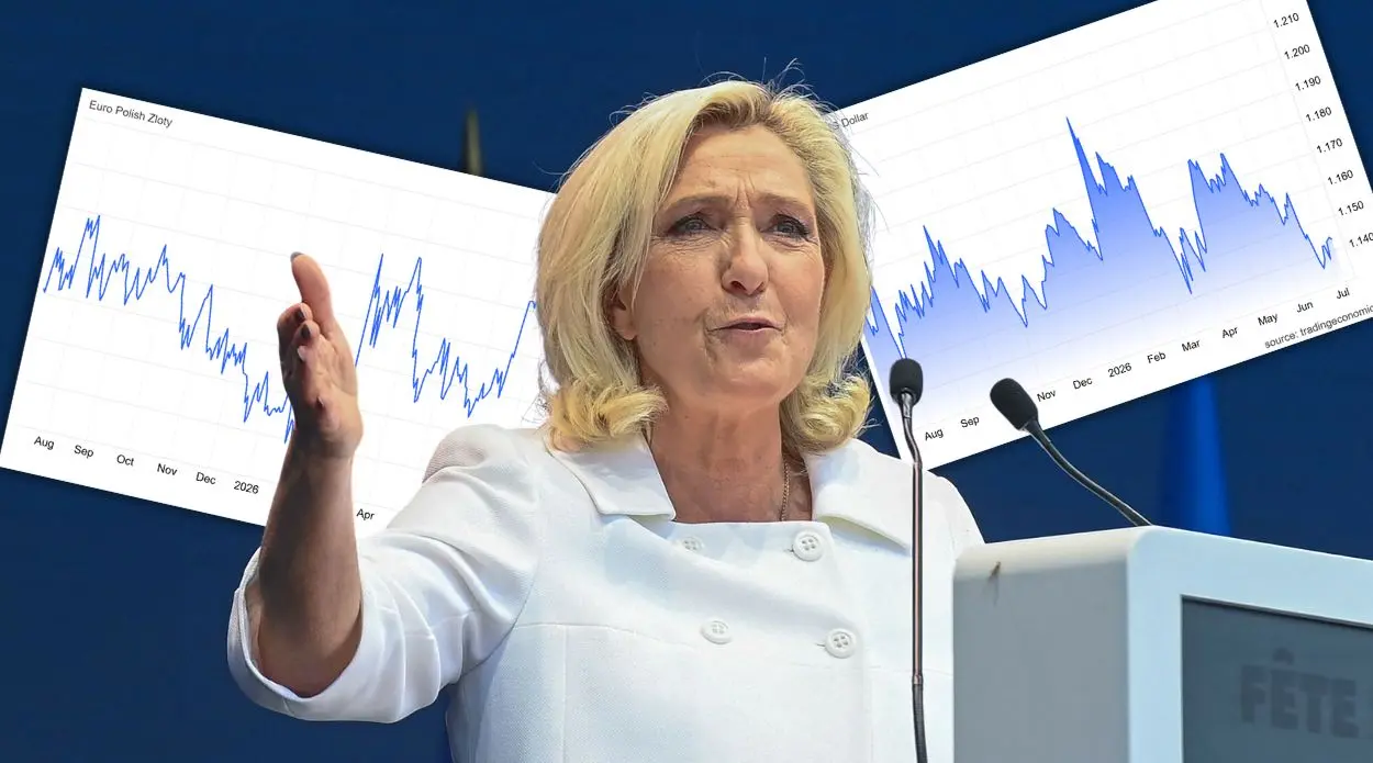¿El euro perderá valor por el shock político? La confusión alrededor de Le Pen continúa