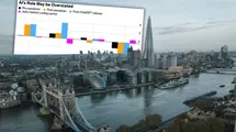 Mass layoffs are not an AI effect? Surprising study results. "They contradict theories of rapid, large-scale displacement of people from work"