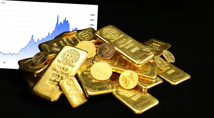 Gold Losing Momentum? Analysts See Opportunities for Further Growth