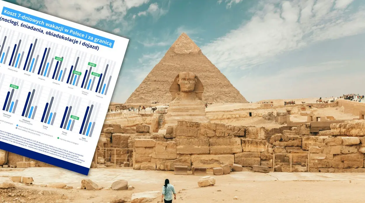 Egypt Dances More Than Masuria. New Data on Holiday Accommodation Prices Shock!