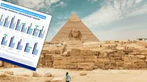 Egypt Dances More Than Masuria. New Data on Holiday Accommodation Prices Shock!
