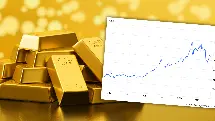 Gold price reacts to Middle East situation. Is a new gold rally ahead?
