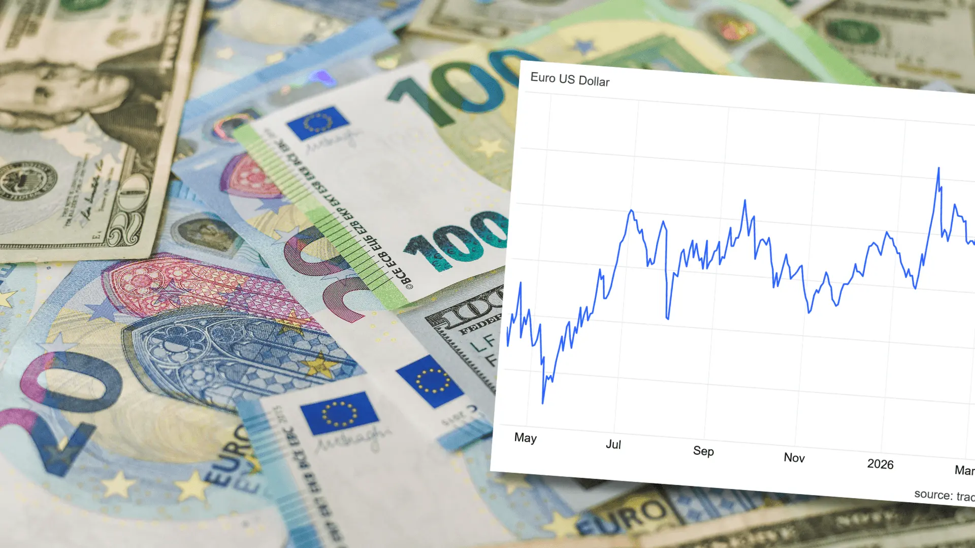 Euro to dollar rate (EUR/USD) rises for the 5th consecutive day! Experts: "Dollar weakness will last in 2026"