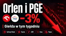 Orlen and PGE Shares Cheaper by 3%. Stock Market This Week: Cyfrowy Polsat, Tauron, JSW, Enea, and Pepco