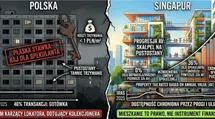With a whole salary you can buy 0.48 meters. Will the Singapore model save the Polish market?