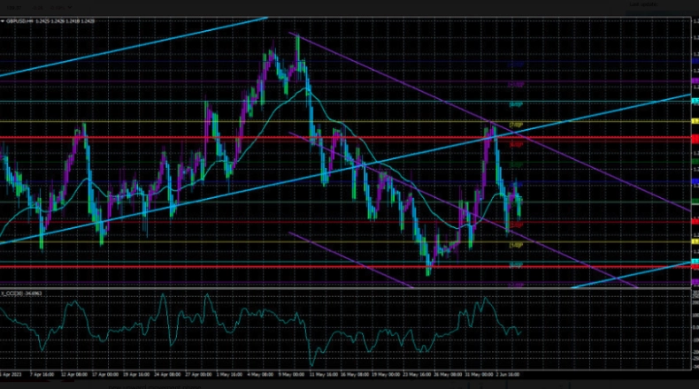 CHF/JPY Surges Above Key Resistances, Maintains Bullish Momentum