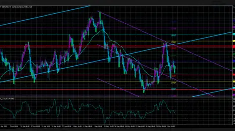 CHF/JPY Surges Above Key Resistances, Maintains Bullish Momentum