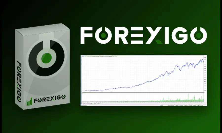 ForexIGO Coordinates Gold and GBP/USD in One Ruleset