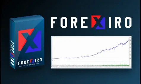 Forexiro Structures Gold Trading on the H4 Timeframe