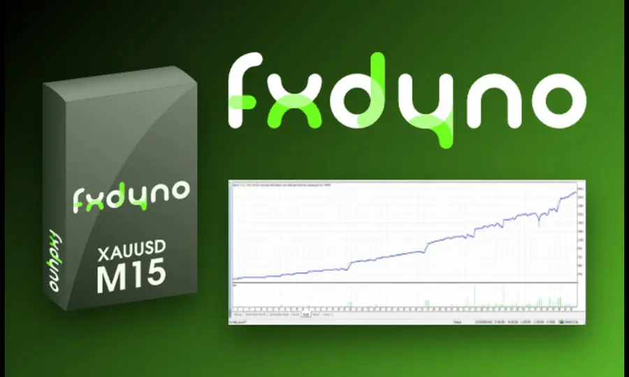 FXDyno Maps Price Waves for Gold on M15