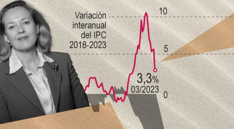 Inflación en descenso y estancamiento del desempleo: Nuevas sorpresas en el panorama económico con una desaceleración inesperada del IPC y una tasa de paro invariada | FXMAG