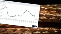 ¡El precio del metal cambió de rumbo! Trump volvió a causar conmoción en el mercado