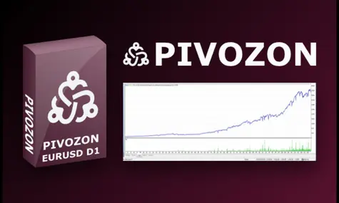 Pivozon Aligns Gold Trading with a Higher-Timeframe Playbook