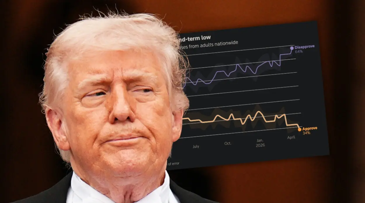 El apoyo a Trump cayó a un mínimo récord. ¿El Medio Oriente contribuyó con una pieza?