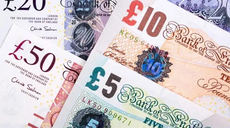 Technical Analysis Of Cable Market (GBP/USD)| FXMAG.COM