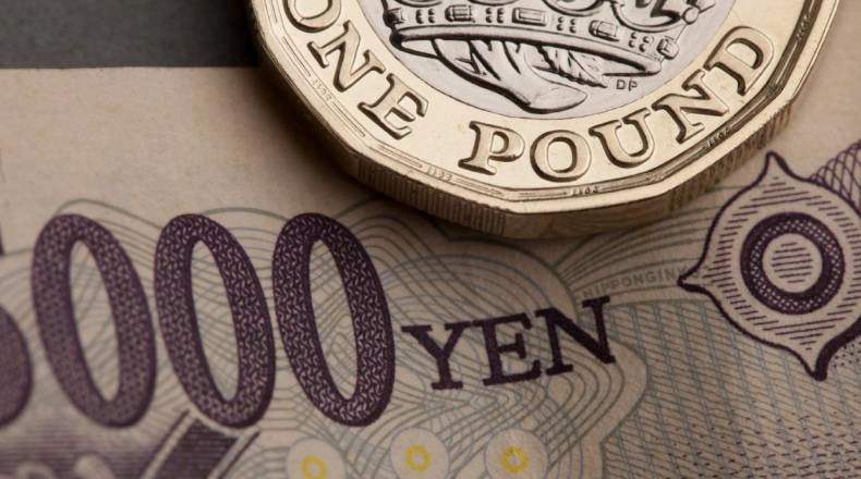 The GBP/JPY Cross-Pair Consolidates Recent Losses| FXMAG.COM