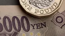 The GBP/JPY Pair Portrays The Market’s Indecision| FXMAG.COM